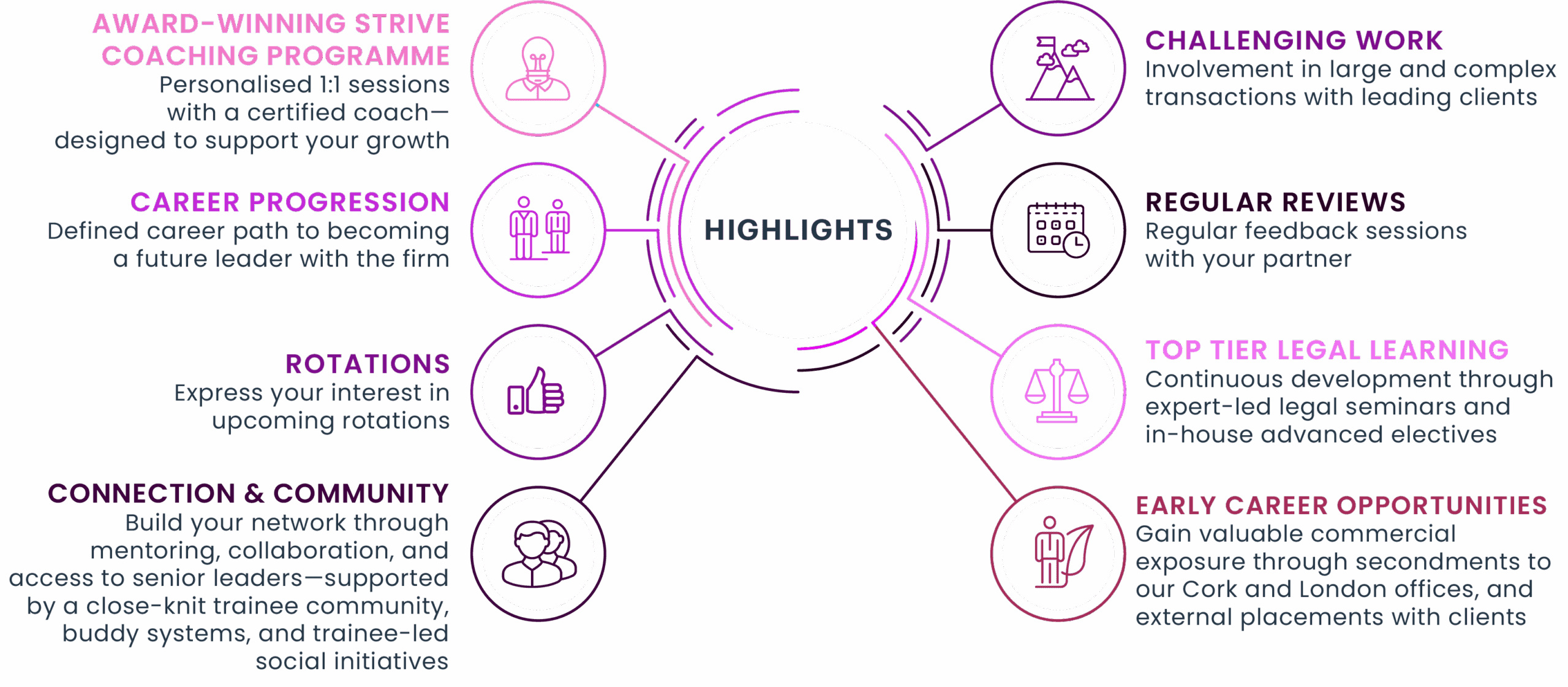 Traineeship Highlights