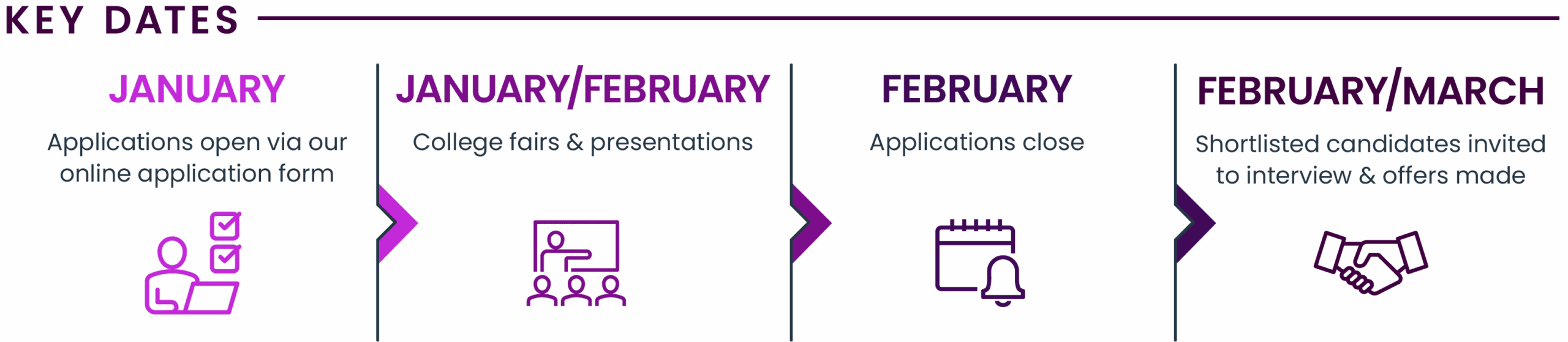 Summer Interns Key Dates