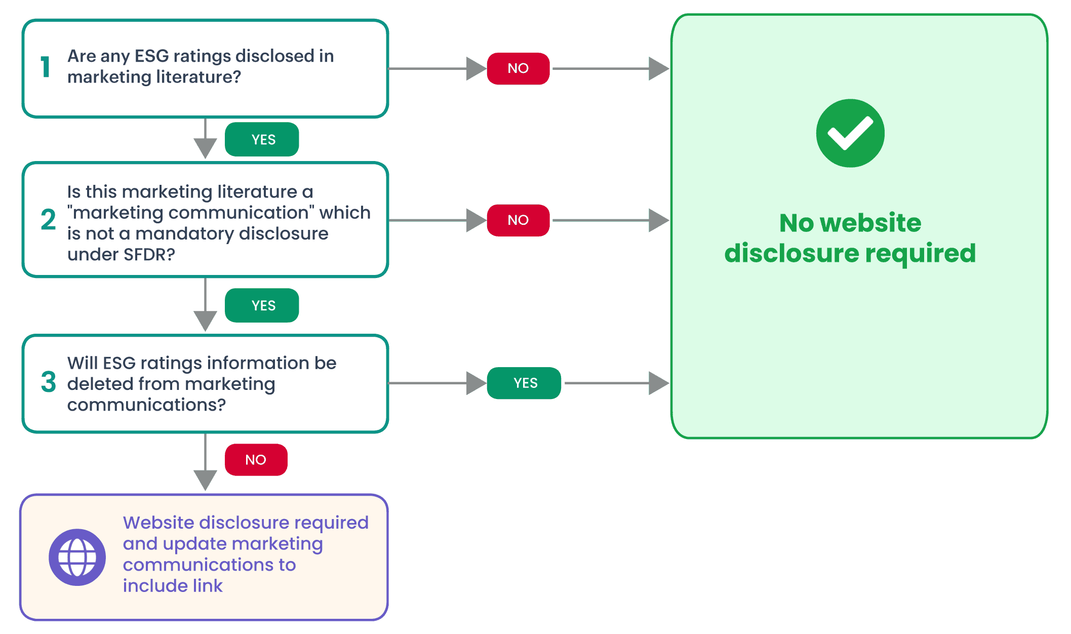 Key issues for fund managers to consider